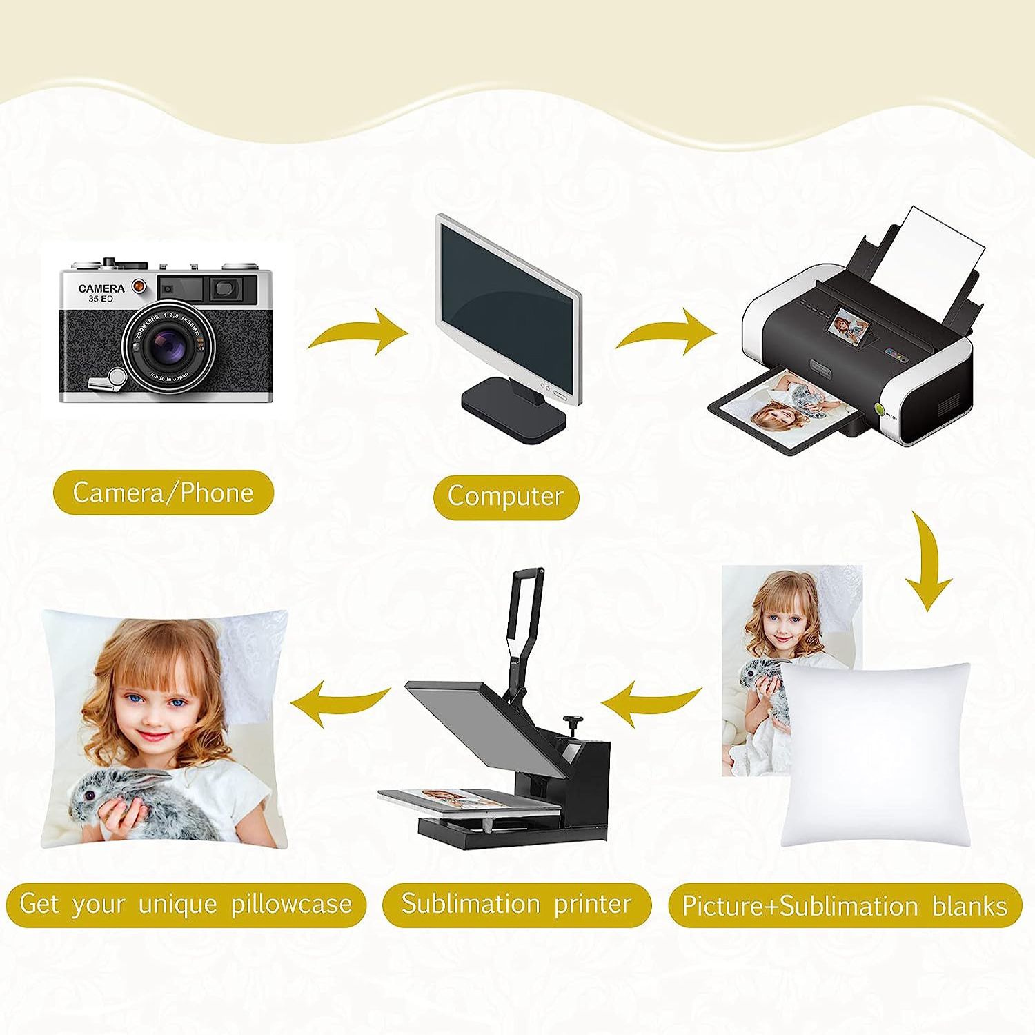 4Pcs Sublimation Blanks Throw  - Pillow Cover Sublimation 评论和价格